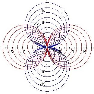 . Determine uma família de curvas ortogonais à família de curvas planas dada por y = cx 2,