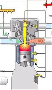 C onceito do S istema Motor Diesel adaptado com um sistema de injeção de GNV e controle da entrada de ar na admissão Pequenas injeções de Diesel para ignição da mistura ar + gás natural (sem vela de