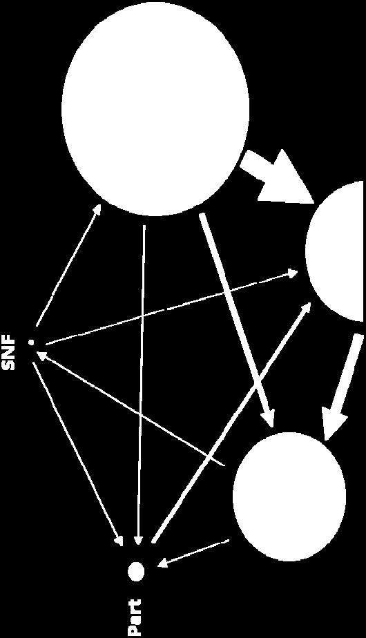 Gráficos de fluxo de fundos Os gráficos de fluxos de fundos são uma forma de representação dos vários setores de uma dada economia, assim como das relações que entre eles se estabelecem.