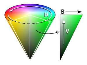 Espaço HSV {HSB} Cinzentos S=0 e 0 < V < 1 V=0 H e S são irrelevantes S=0 cião verde