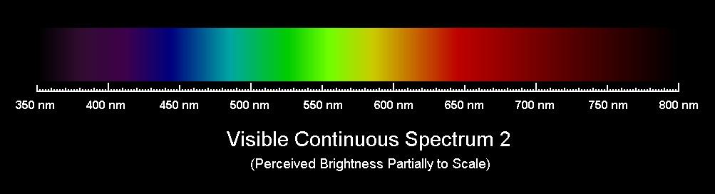Energia do Espectro Visível Energia (ev) Azul 440 nm Verde 545 nm