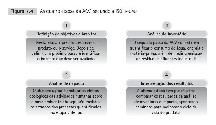 Normas ISO de ACV Por meio da sistema8zação das etapas da ACV, a ISO espera transformar a análise do ciclo de vida em um instrumento confiável, padronizando os conceitos e os procedimentos envolvidos