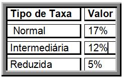 Construa as seguintes tabelas: - Uma tabela simples: Exercícios de Construção de Tabelas Sexo/Nacionalidade