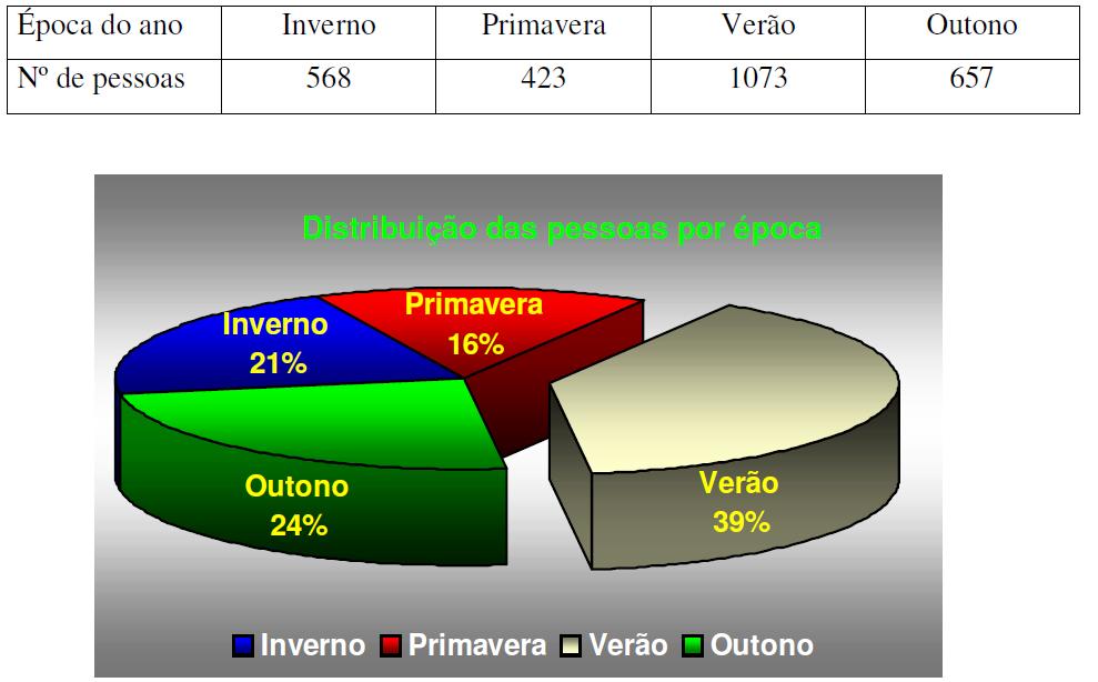 seguintes gráficos utilizando