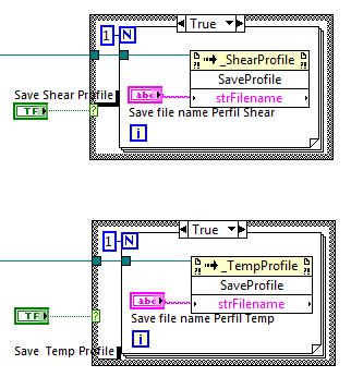 APÊNDICE A 91 Neste apêndice são mostrados os diagramas de bloco do Labview.