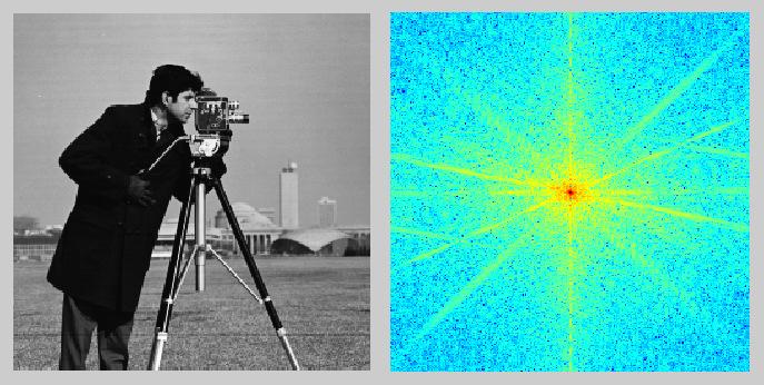 Transformada de Fourier Carlos