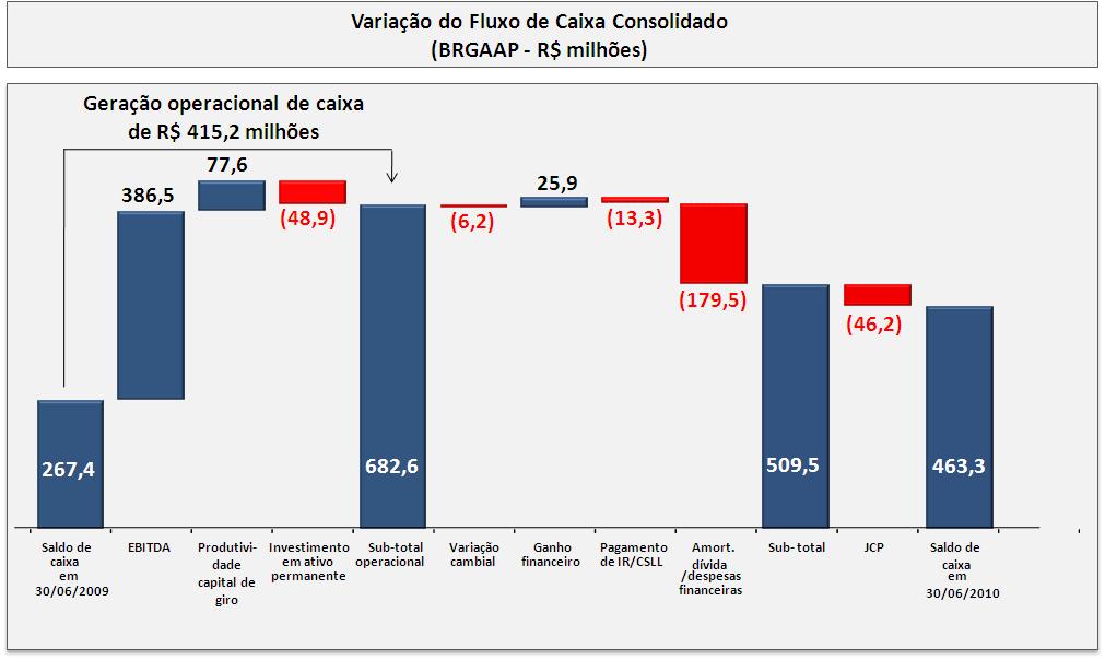 Slide 26 A geração operacional de