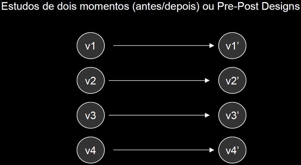 DELINEAMENTOS DE PESQUISA