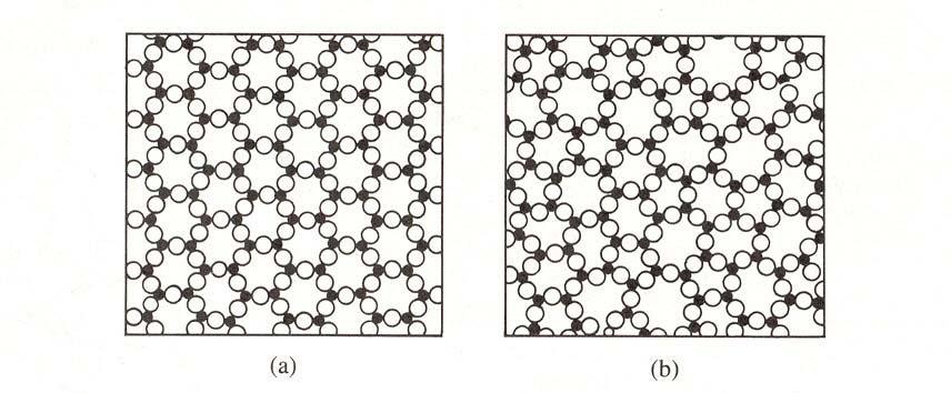 Sólidos não-cristalinos: imperfeições tridimensionais óxido cristalino óxido não-cristalino O material não-cristalino mantem a