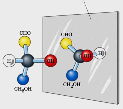 Os átomos de carbono onde as hidroxilas estão ligadas são centros quirais possuem 4 ligantes diferentes espelho Imagem