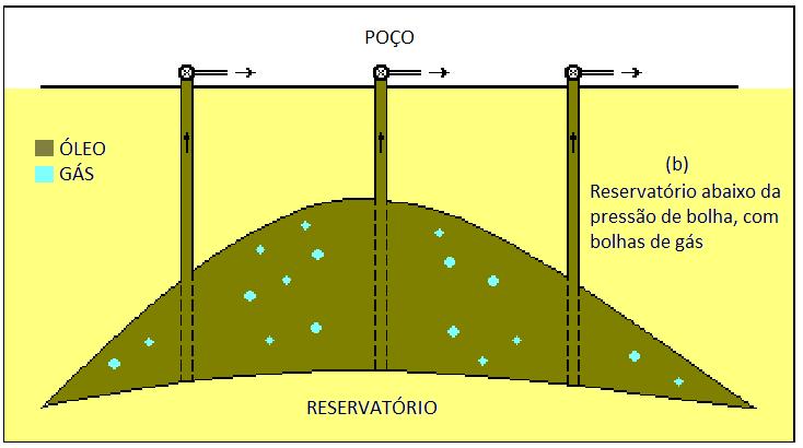 Reservatório