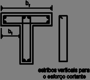 Armauras a seção T Pro. José Milton e Araújo - FURG 25 6.