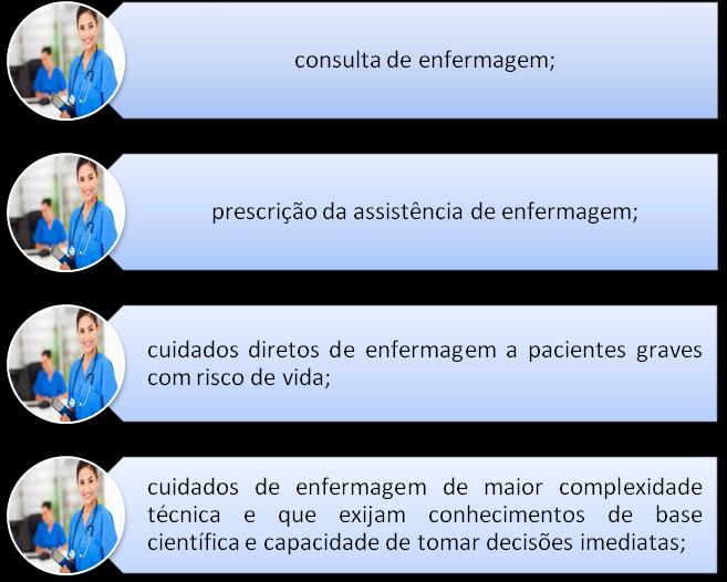 atividades privativas do