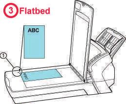 Digitaliza Frente & verso FlatBed (Vidro): Digitalização no vidro (Geralmente