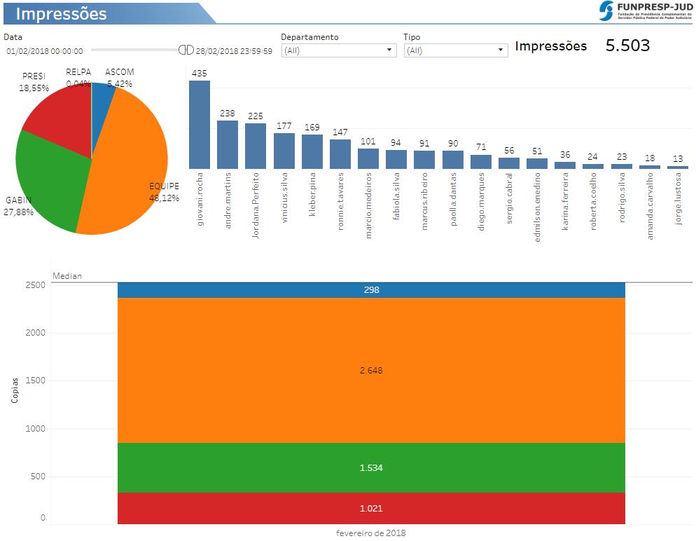 5. Dashboard de