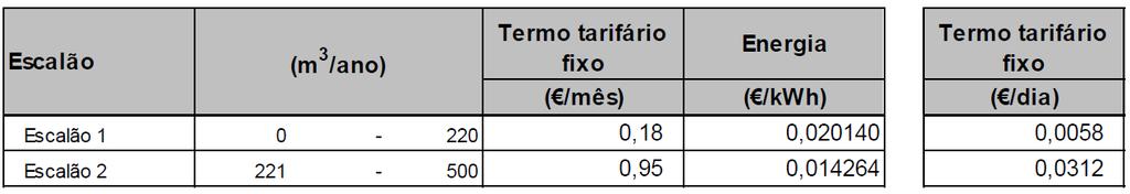 9. Tarifa social Gás natural A tarifa social de venda a clientes finais dos comercializadores de último recurso, que vigora no ano-gás 2017-2018 (1 de julho de 2017 a 30 de junho de 2018),