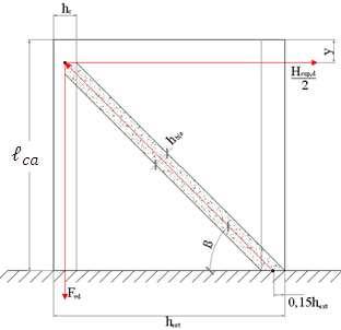 A força vertical F vd nesta parede é absorvida por estribos verticais com área total de aço no tirante determinado pela Equação (2.27).
