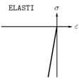 (a) Elástico (b) Elasto-plástico (c) Thoren (d) Linear perfeito