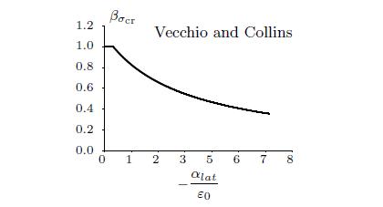 segundo a relação apresentada por Collins e Vecchio (1993)