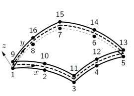 (a) Topologia (b) Deslocamento Figura 27 Elemento finito de interface CQ48I. (Fonte: DIANA 9.4 2005-b) Optou-se por utilizar estes dois elementos, pois são indicados para a análise não-linear.