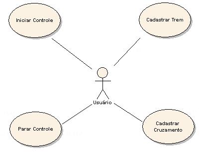 Diagrama de