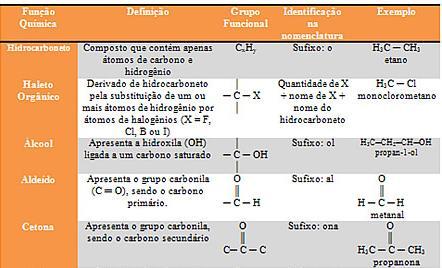 Funções