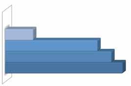 Pesquisa 82 Fios, cabos e acessórios O Setor Elétrico / Janeiro de 2014 Principais canais de vendas Percepção sobre o tamanho anual total do mercado de cabos para comunicação e dados 18%