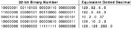 Classes de endereçamento IP Classes de endereçamento IP Compromisso entre tamanho de prefixo e sufixo que reflete diferentes tamanhos de rede Classes: A, B e C: Primárias D: comunicação em grupo E:
