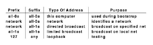 Endereço o IP Espaço o de endereçamento Exemplo de endereçamento Camada de Rede17 Camada de Rede18 Endereço o IP Endereços especiais Existem alguns endereços que são reservados