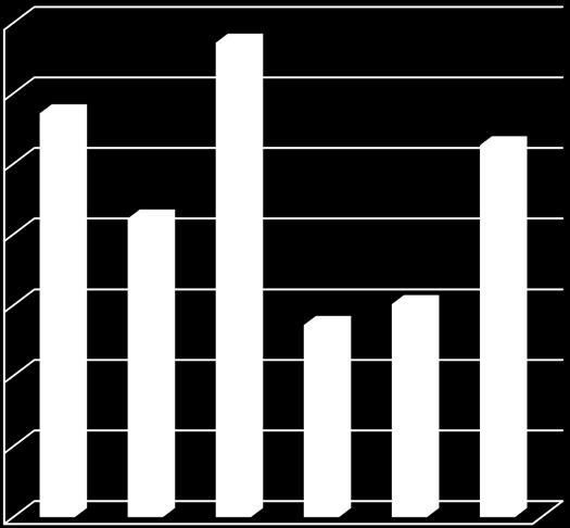 RESULTADOS E DISCUSSÃO Análise da composição de microalgas 8.00E+06 7.00E+06 6.