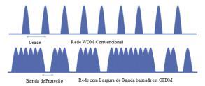 1. Introdução Os sistemas de comunicação ópticos têm várias características de destaque, estão entre elas: a baixa perda de transmissão e alta largura de banda disponível (Norouzi, 2011).