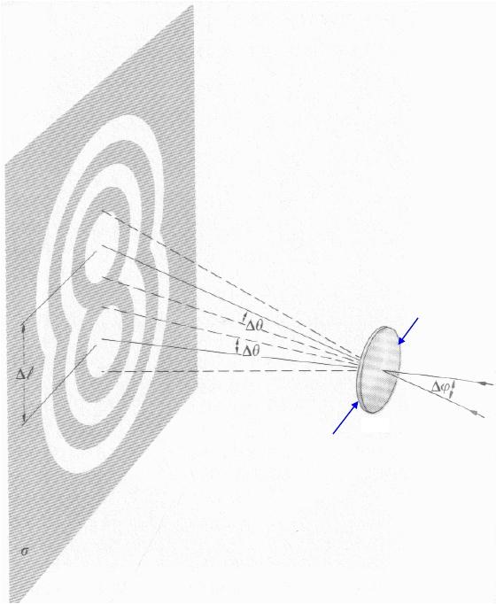 Resolução A imagem difratada de dois objetos pontuais, ao passar por um orifício
