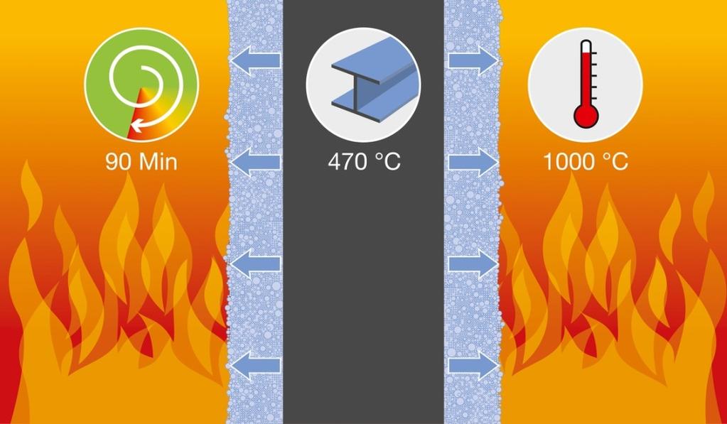 Temperatura / C Substrato