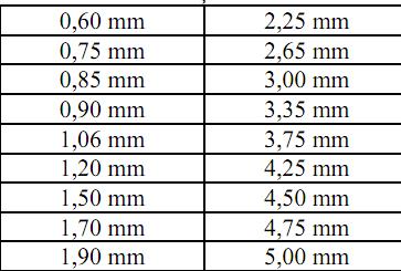Espessuras acima de 5 mm são consideradas CHAPAS GROSSA e igual ou abaixo