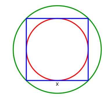 Problema: Funções 1. Na figura está representado um quadrado com medida de lado x e duas circunferências, uma inscrita no quadrado e outra circunscrita ao quadrado.