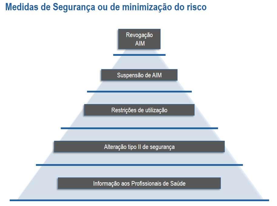 Vulgo: medicamento retirado do mercado Vulgo: medicamento suspenso Ex.