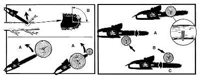 Figura 1(a) e (b) ATENÇÃO SEGURE O MOTOPODADOR FIRMEMENTE: segure o motopodador firmemente com as duas mãos durante o funcionamento do motor.