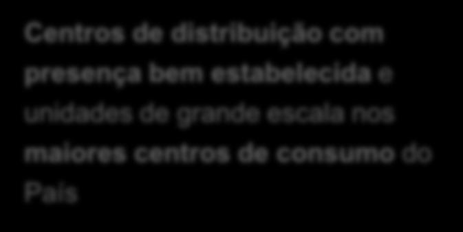 distribuição e entrepostos da Via Varejo 2 3 4 Área de armazenagem 960