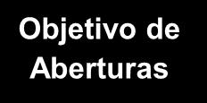 Nota: ) Gastos familiares com as principais categorias de bens