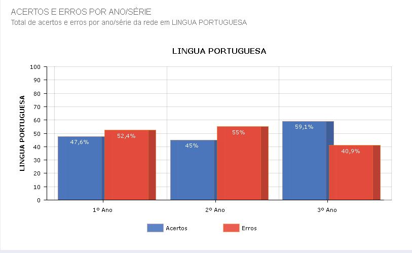 FERRAMENTA QUE AUXLIA ACOMPANHAR OS