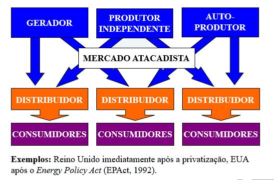 Competição