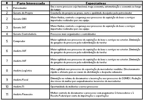 58 13 PLANO DE GERENCIAMENTO DAS PARTES INTERESSADAS 13.