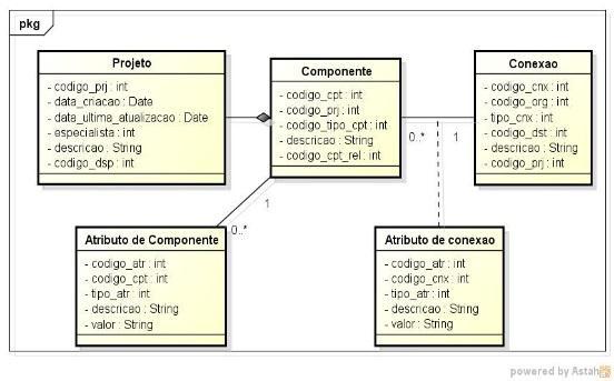 B. Camada de Especificação de Aplicações A Camada de Especificação de Aplicações Não adaptativa tem por objetivo representar os elementos referentes ao comportamento de uma determinada aplicação que