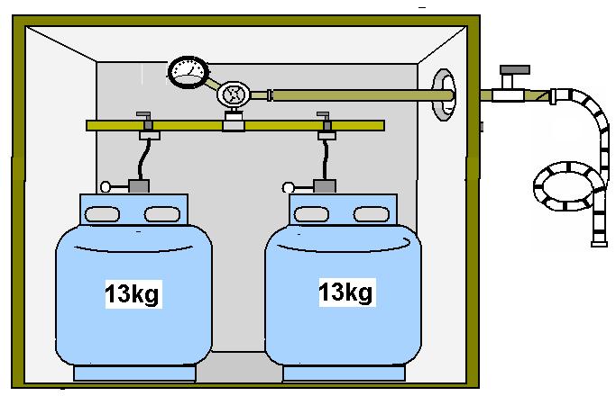 4. Central de Gás GLP 13kg e 45kg ou Granel A SOCALOR recomenda p/ sua maior segurança que o projeto e a execução da instalação do gás deve-se obedecer as condições gerais adotadas e executadas por