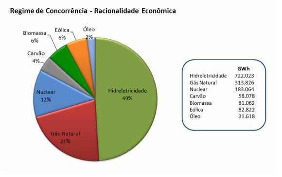 Matriz Elétrica em 2040