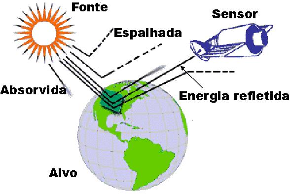 quantidade de energia refletida ou emitida