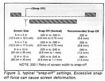 TERMOS USADOS EM SERIGRAFIA Termos usados em Serigrafia Snap-Off Distância entre a tela e a superfície do substrato Attack Angle Ângulo entre o rodo e a superfície do substrato, varia de 30