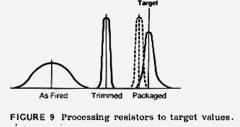 LASER TRIMMING Laser Trimming é um processo importante para a tecnologia de filme espesso já que este permite que componentes como resistores e capacitores sejam processados para obter valores