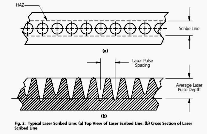 MARCAS PARA CORTE DE SUBSTRATOS COM LASER Laser de CO 2 é utilizado para definir nas cerâmicas: Linhas de corte Scribe Lines Chanfros Furos de Localização Fiduciais