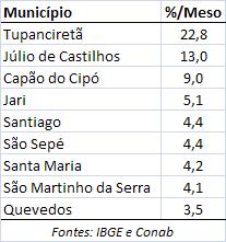 O predomínio das cores verdes no mapa acima indica que, em média, o padrão de desenvolvimento dos cultivos atuais é